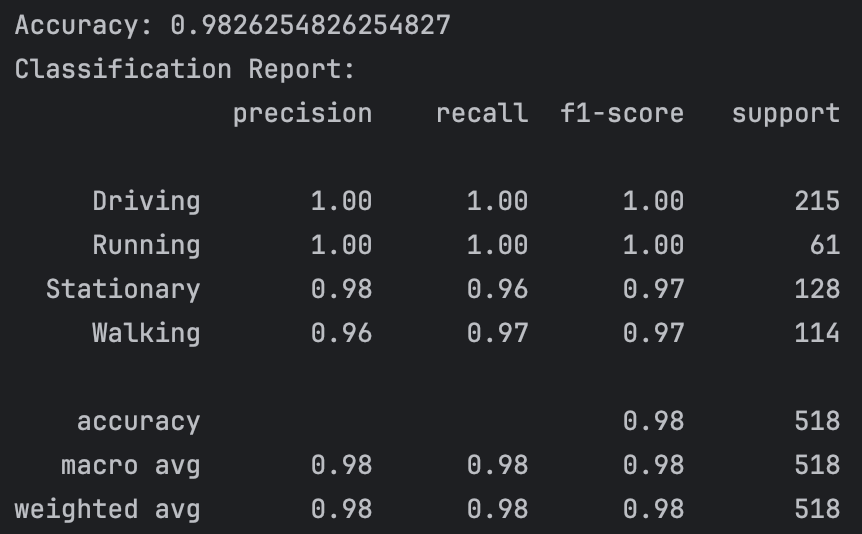 Classification Report