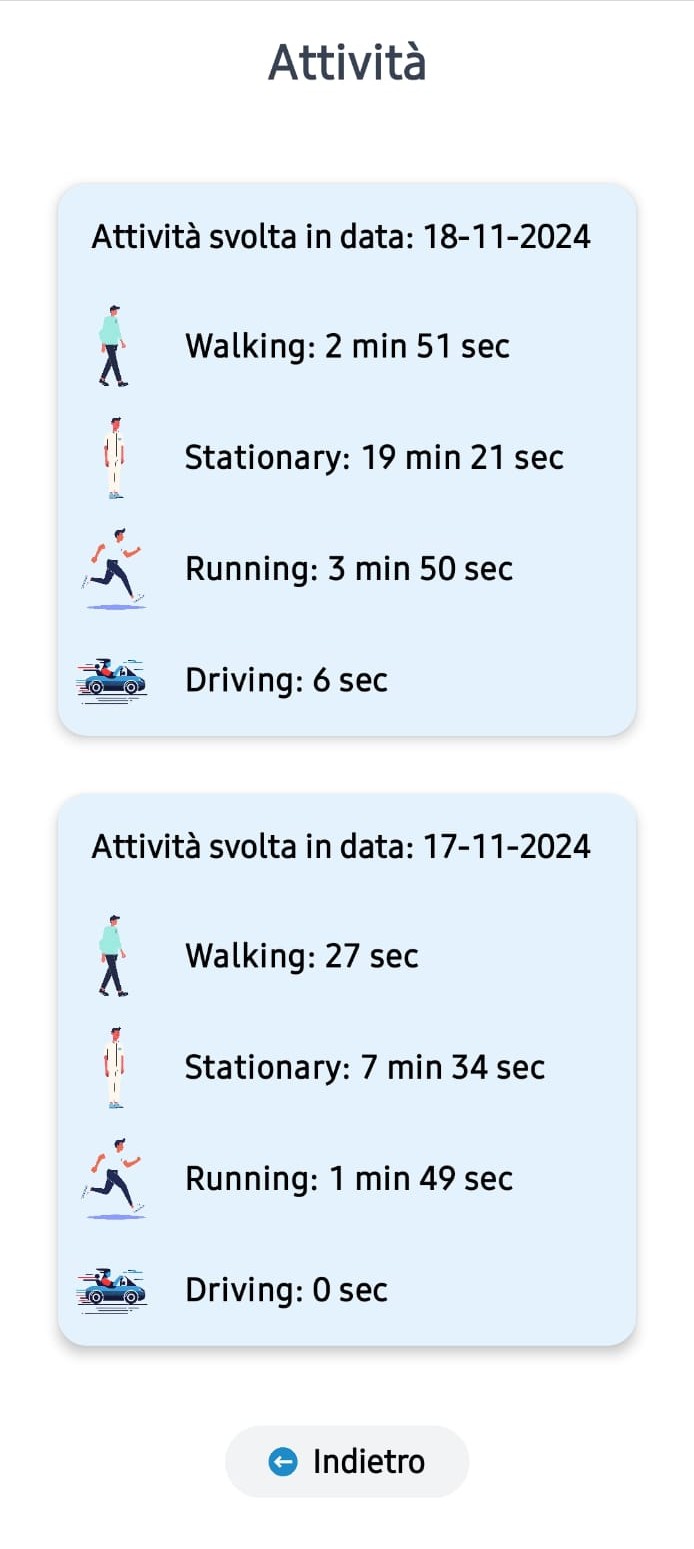 Storico attività