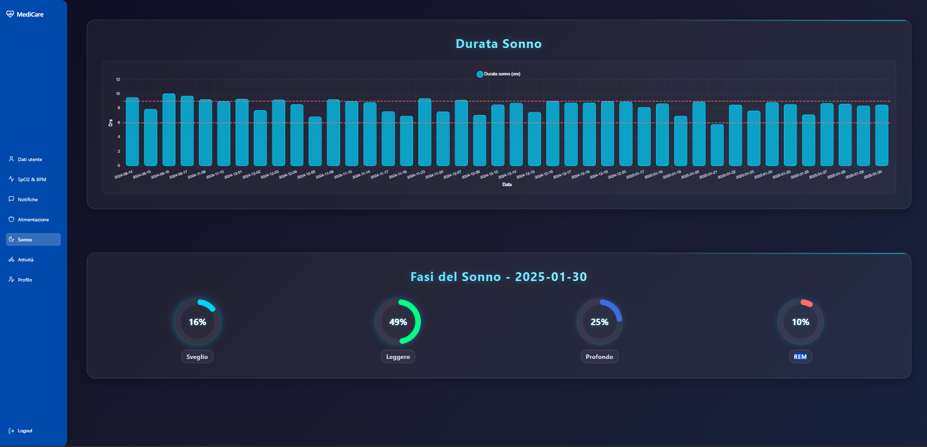 Dashboard App