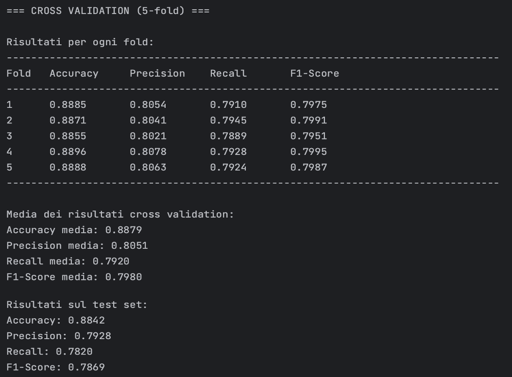 Machine Learning Training Stats