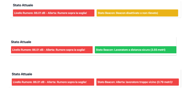 Diagramma del sistema